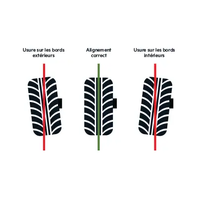 Better traction in winter