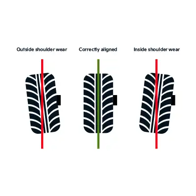 Better traction in winter