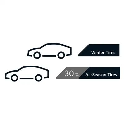 Kia Tires