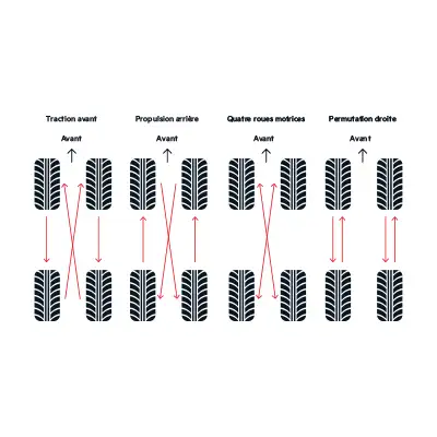 When to change your tires