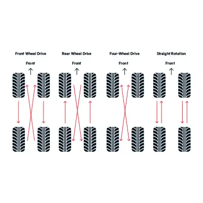 When to change your tires
