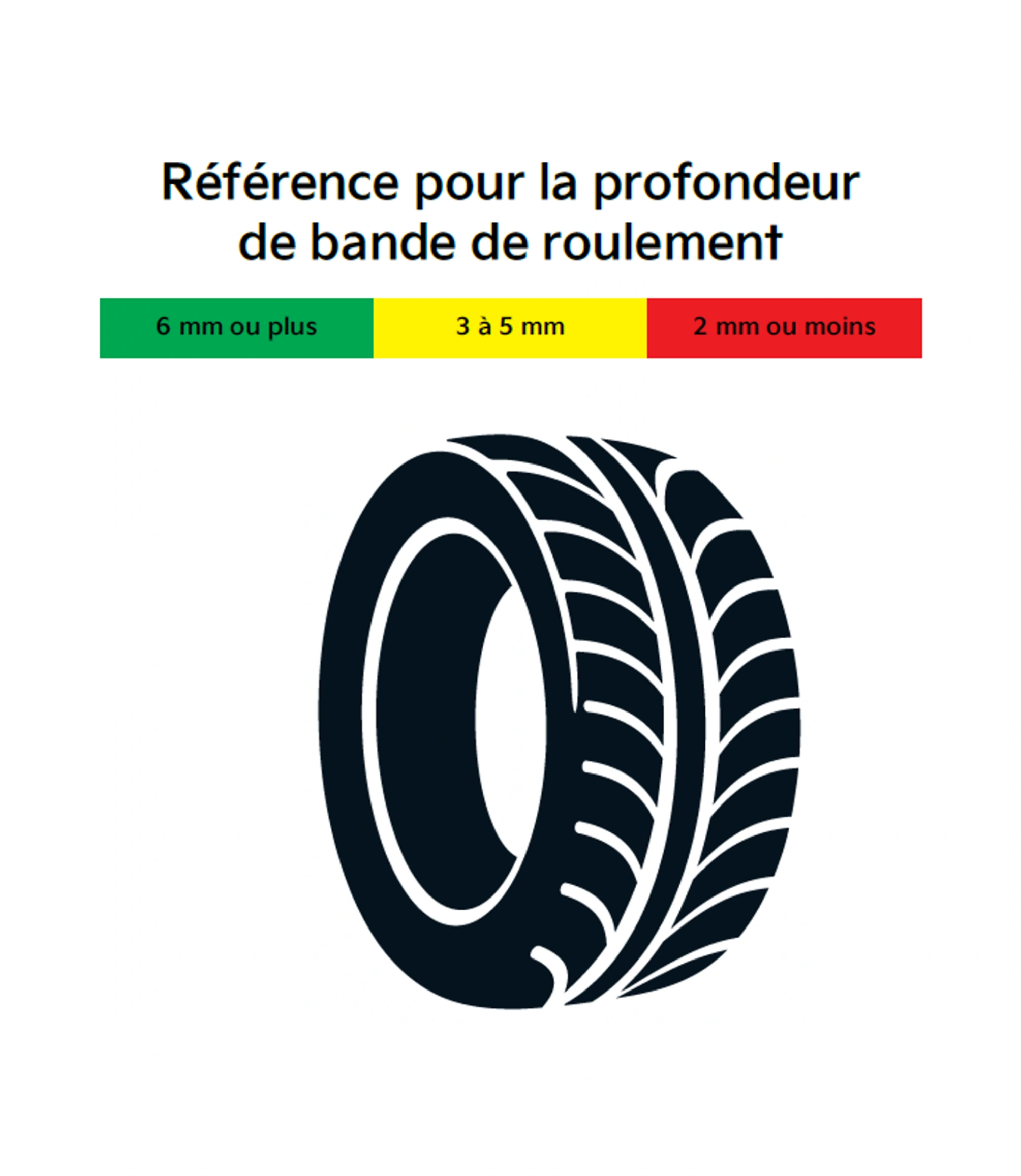 Kia Accessories