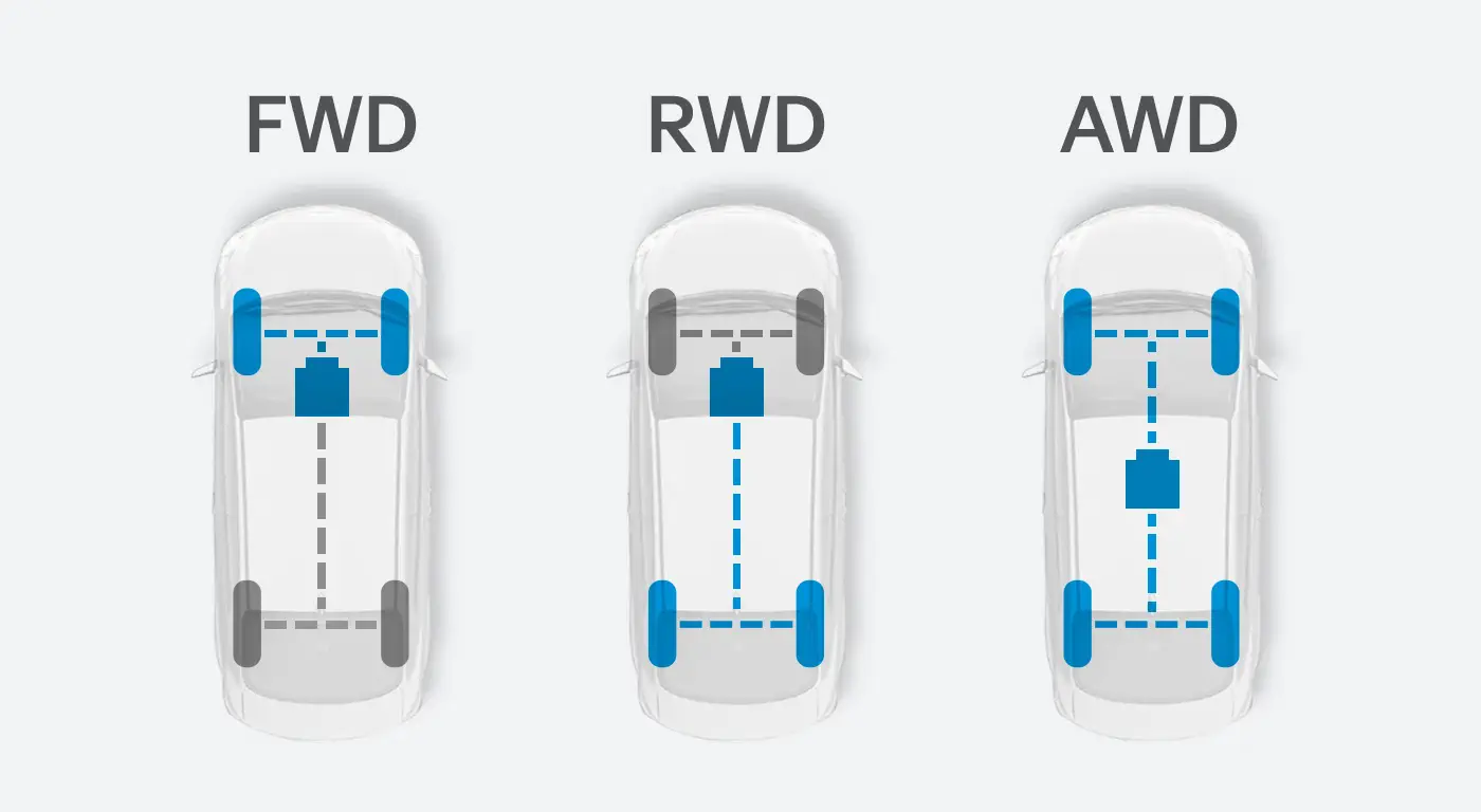 A Definitive Guide to FWD, RWD, and AWD