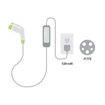 Kia EV Level 1 Charging 120V