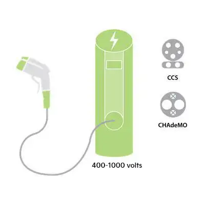 Kia EV Level 3 or DC Fast Charger, charging 400V